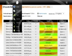 Acceso Distrubuidores