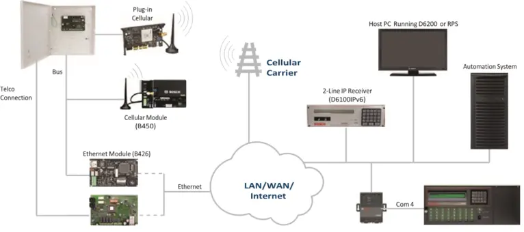 Diagrama de flujo de los datos
